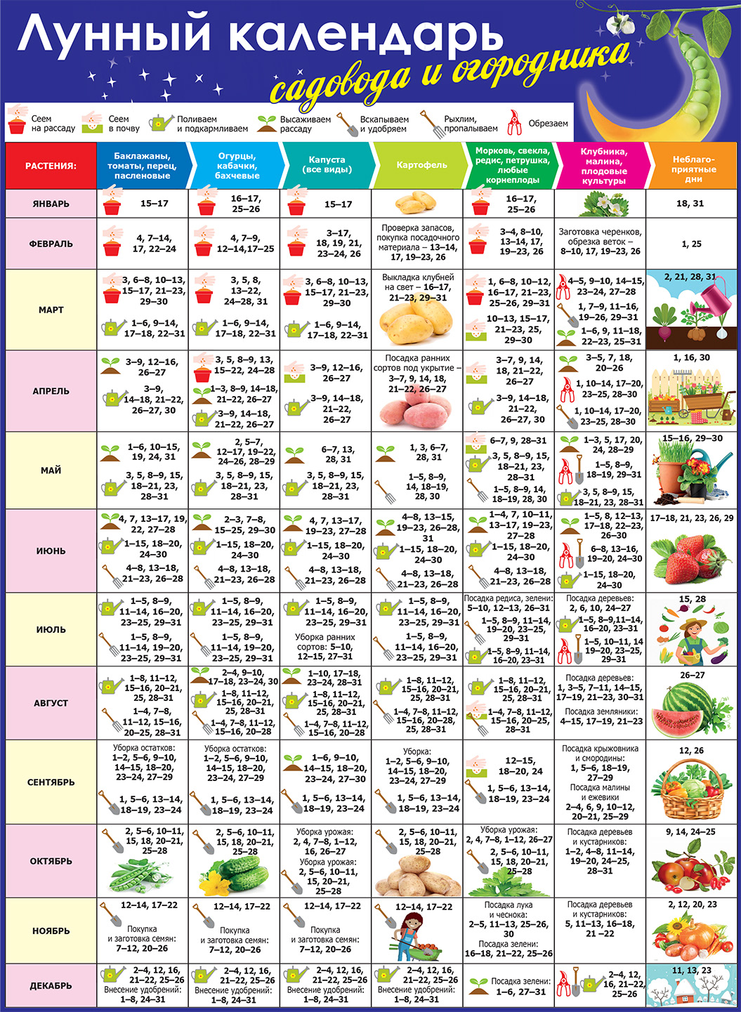 Лунный садовый календарь на май месяц. Питание по лунному календарю. Рыболовный лунный календарь.